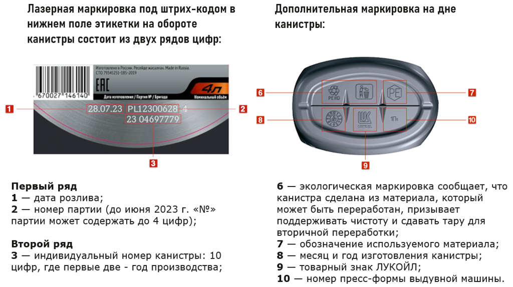Маркировка на оборотной стороне и на дне канистры Лукойл